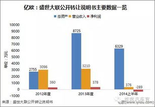 中國13家新三板保險公司大解析 超半數謀求互聯網創(chuàng)新與信息服務轉型