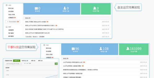 千享科技 專注專業(yè)，打造卓越的微信公眾號代運營服務