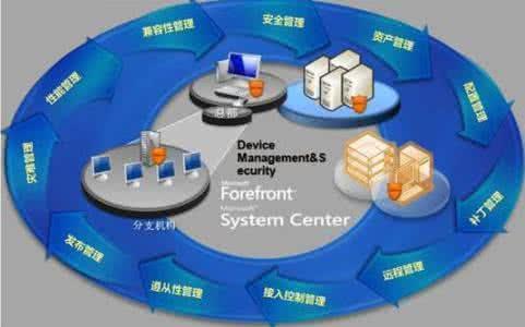 小微企業在移動互聯網時代如何實現設備信息系統管理