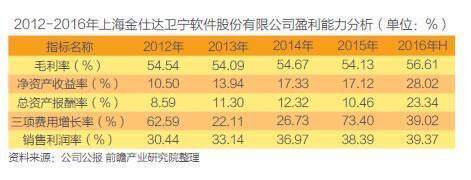 上海軟件銷售 中國醫(yī)療信息化浪潮中的領航者與實踐者