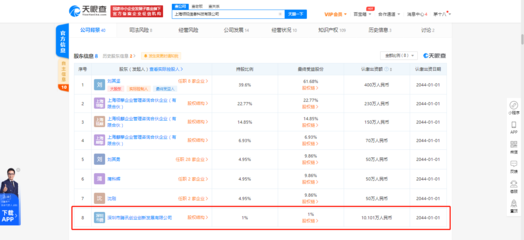 騰訊系再落子 投資上海領視信息科技，深化軟件銷售布局