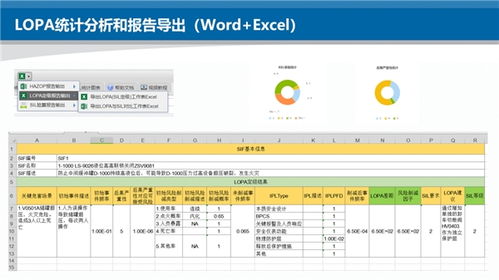 深入解析RiskCloud干貨 LOPA分析軟件在上海市場的應(yīng)用與銷售策略